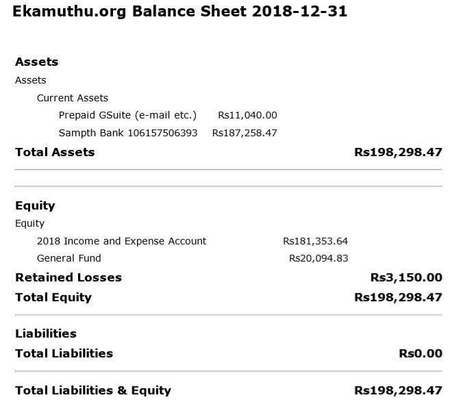 Balance sheet as at 2018-12-31.jpg