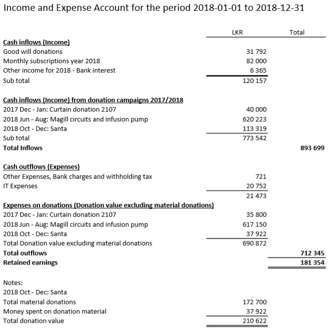 Income and Expense Account 2018-01-01 to 2018-12-31.jpg
