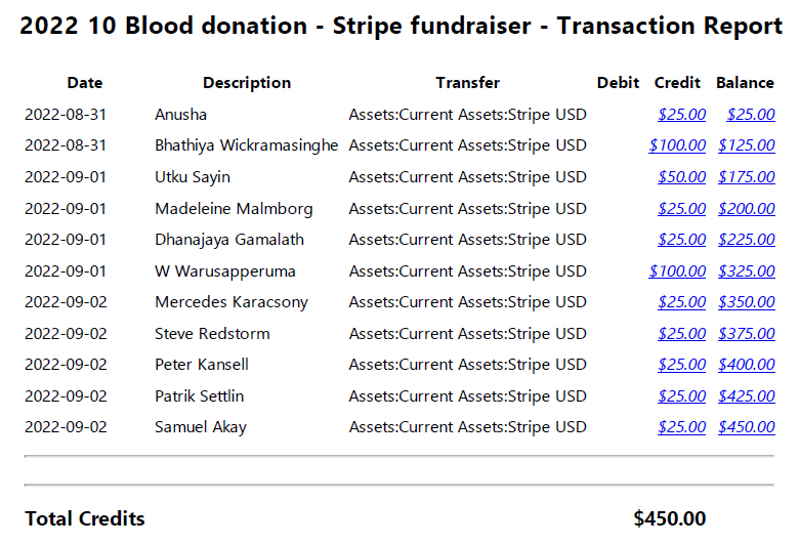 2022 10 blood donation stripe fundraiser.jpg