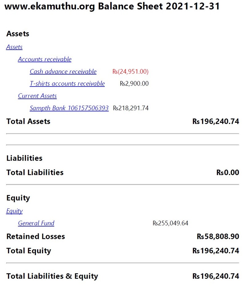 Balance sheet 2021.jpg