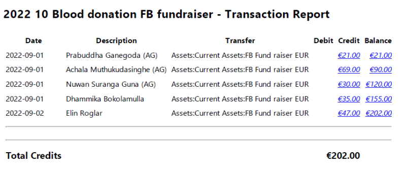 2022 10 blood donation FB fundraiser.jpg