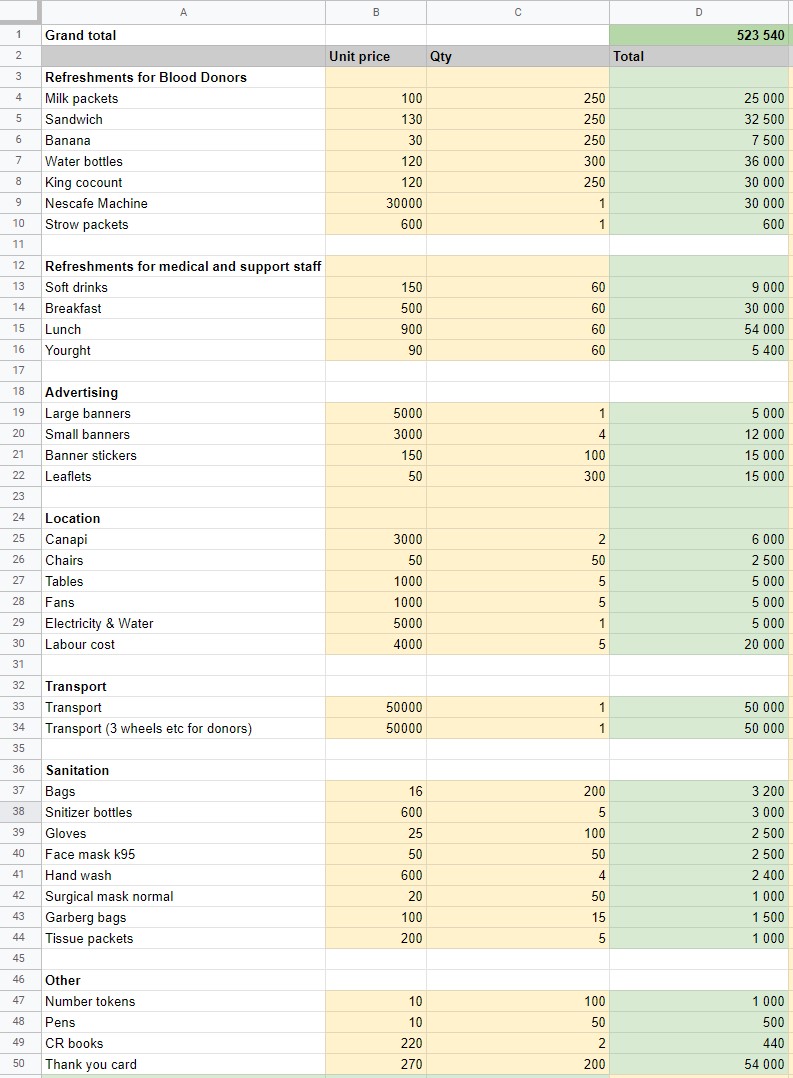 blood donation 2022 budget.jpg