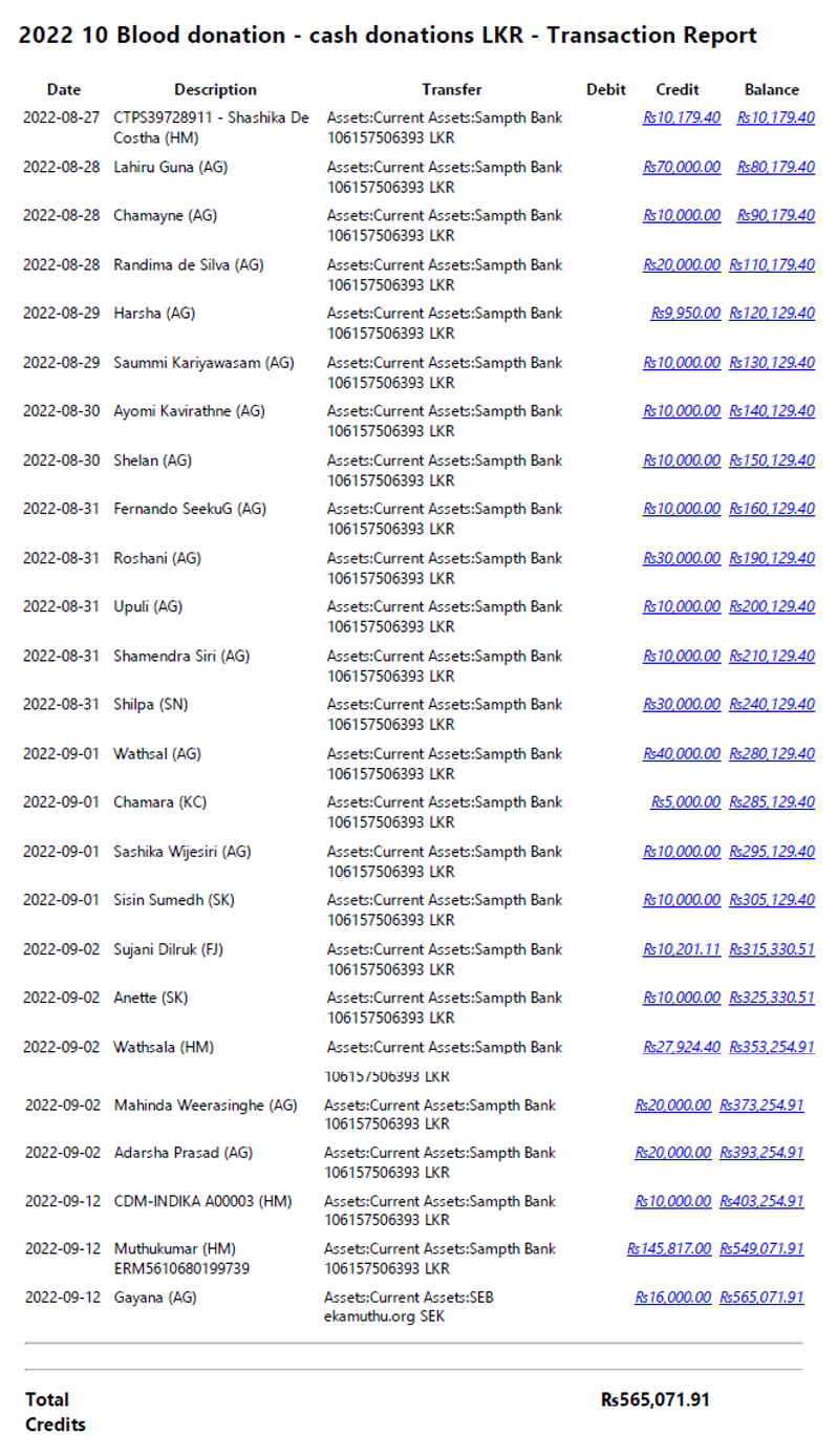 2022 10 blood donation cash donations LKR.jpg