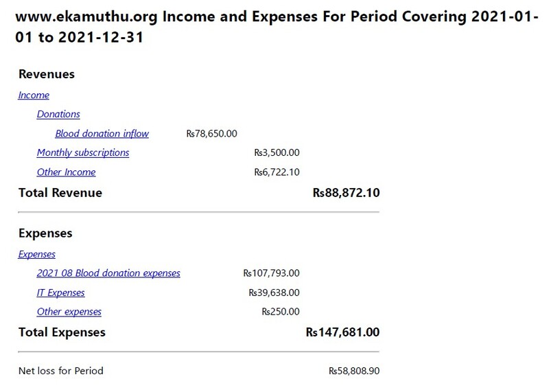 Income and Expense statement 2021.jpg